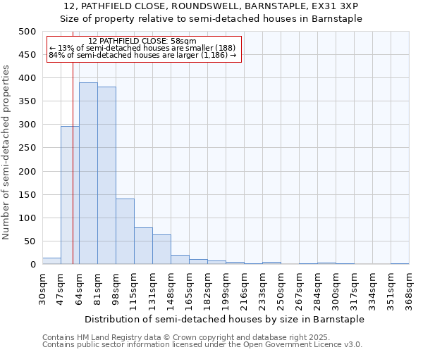 12, PATHFIELD CLOSE, ROUNDSWELL, BARNSTAPLE, EX31 3XP: Size of property relative to semi-detached houses houses in Barnstaple