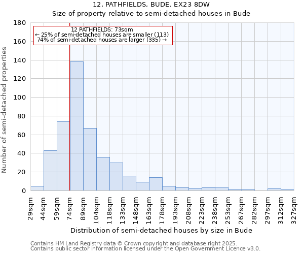 12, PATHFIELDS, BUDE, EX23 8DW: Size of property relative to semi-detached houses houses in Bude