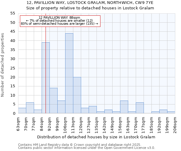 12, PAVILLION WAY, LOSTOCK GRALAM, NORTHWICH, CW9 7YE: Size of property relative to detached houses houses in Lostock Gralam