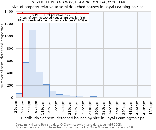 12, PEBBLE ISLAND WAY, LEAMINGTON SPA, CV31 1AR: Size of property relative to semi-detached houses houses in Royal Leamington Spa