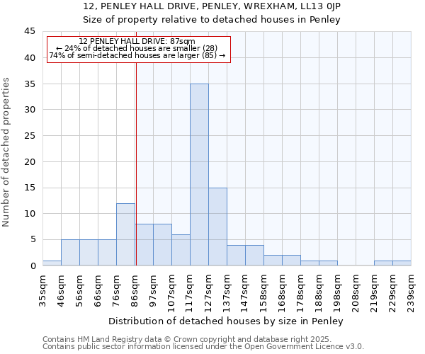 12, PENLEY HALL DRIVE, PENLEY, WREXHAM, LL13 0JP: Size of property relative to detached houses houses in Penley