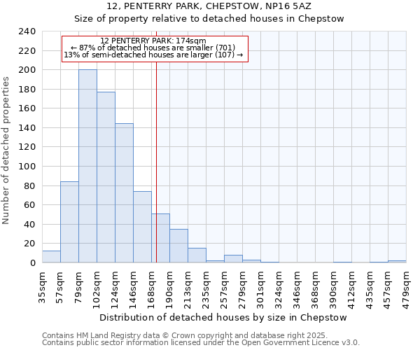 12, PENTERRY PARK, CHEPSTOW, NP16 5AZ: Size of property relative to detached houses houses in Chepstow
