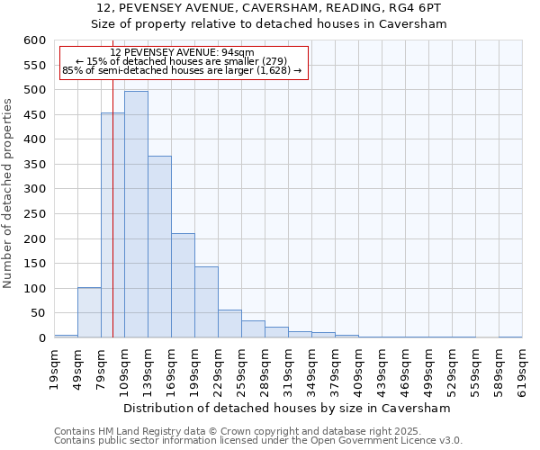 12, PEVENSEY AVENUE, CAVERSHAM, READING, RG4 6PT: Size of property relative to detached houses houses in Caversham