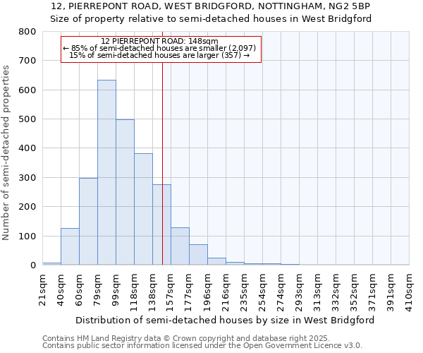 12, PIERREPONT ROAD, WEST BRIDGFORD, NOTTINGHAM, NG2 5BP: Size of property relative to detached houses in West Bridgford