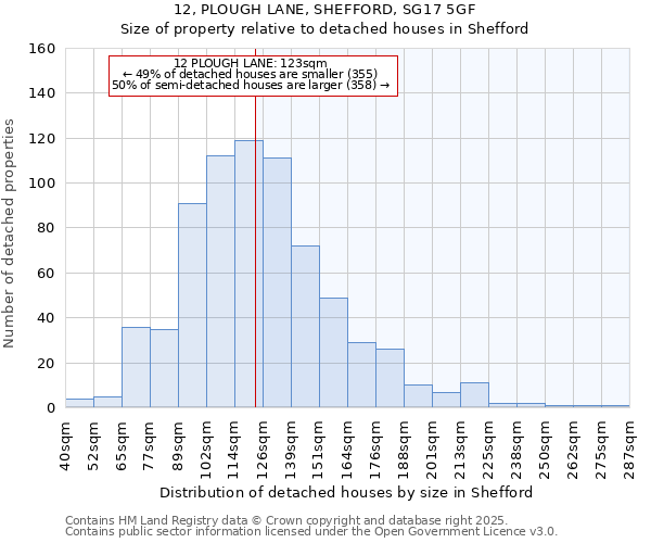 12, PLOUGH LANE, SHEFFORD, SG17 5GF: Size of property relative to detached houses houses in Shefford