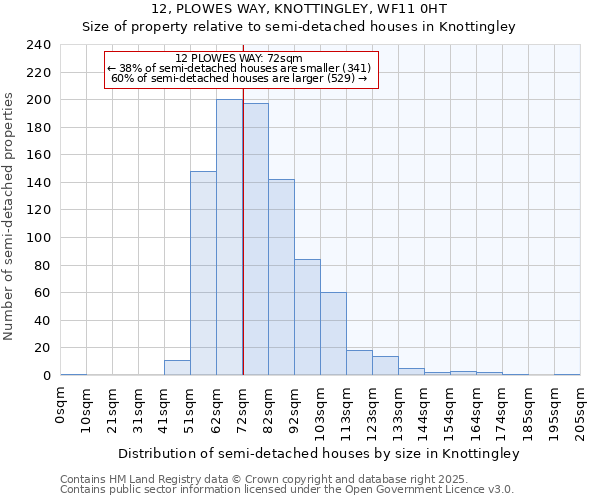 12, PLOWES WAY, KNOTTINGLEY, WF11 0HT: Size of property relative to detached houses in Knottingley