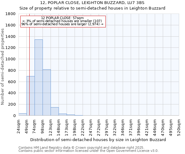 12, POPLAR CLOSE, LEIGHTON BUZZARD, LU7 3BS: Size of property relative to semi-detached houses houses in Leighton Buzzard