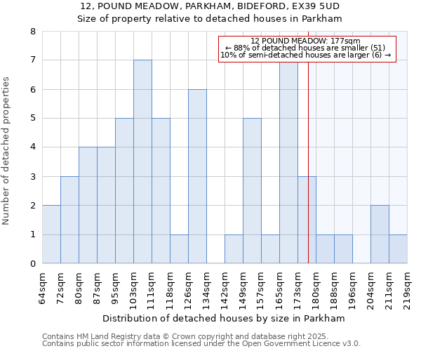 12, POUND MEADOW, PARKHAM, BIDEFORD, EX39 5UD: Size of property relative to detached houses houses in Parkham