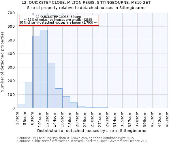 12, QUICKSTEP CLOSE, MILTON REGIS, SITTINGBOURNE, ME10 2ET: Size of property relative to detached houses in Sittingbourne