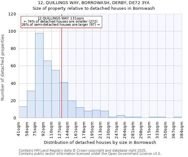 12, QUILLINGS WAY, BORROWASH, DERBY, DE72 3YA: Size of property relative to detached houses houses in Borrowash
