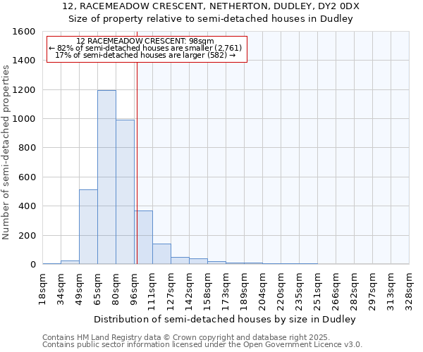 12, RACEMEADOW CRESCENT, NETHERTON, DUDLEY, DY2 0DX: Size of property relative to detached houses in Dudley