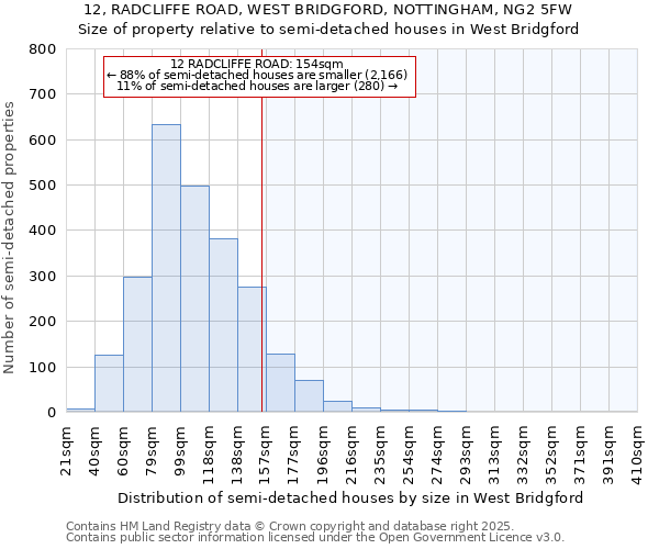 12, RADCLIFFE ROAD, WEST BRIDGFORD, NOTTINGHAM, NG2 5FW: Size of property relative to detached houses in West Bridgford