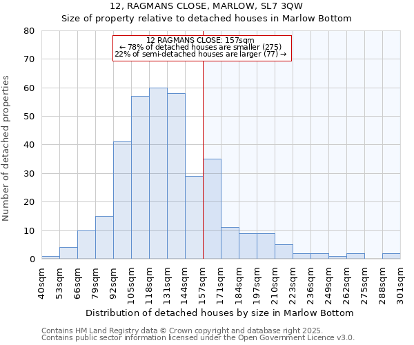 12, RAGMANS CLOSE, MARLOW, SL7 3QW: Size of property relative to detached houses houses in Marlow Bottom