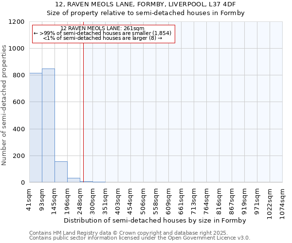 12, RAVEN MEOLS LANE, FORMBY, LIVERPOOL, L37 4DF: Size of property relative to semi-detached houses houses in Formby