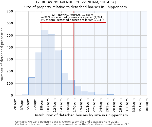12, REDWING AVENUE, CHIPPENHAM, SN14 6XJ: Size of property relative to detached houses houses in Chippenham