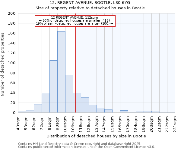 12, REGENT AVENUE, BOOTLE, L30 6YG: Size of property relative to detached houses in Bootle