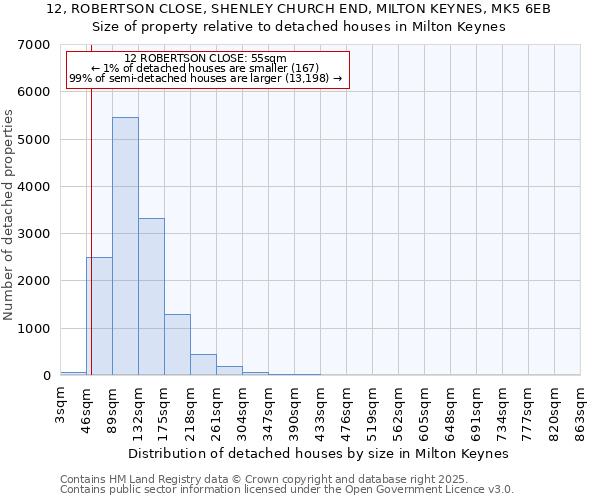 12, ROBERTSON CLOSE, SHENLEY CHURCH END, MILTON KEYNES, MK5 6EB: Size of property relative to detached houses in Milton Keynes