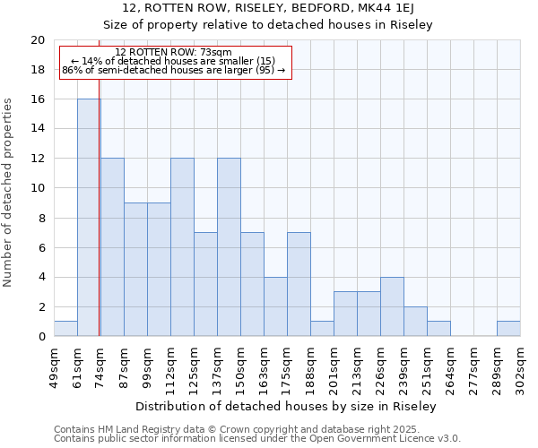 12, ROTTEN ROW, RISELEY, BEDFORD, MK44 1EJ: Size of property relative to detached houses houses in Riseley