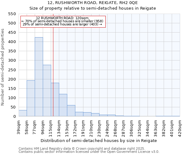 12, RUSHWORTH ROAD, REIGATE, RH2 0QE: Size of property relative to semi-detached houses houses in Reigate