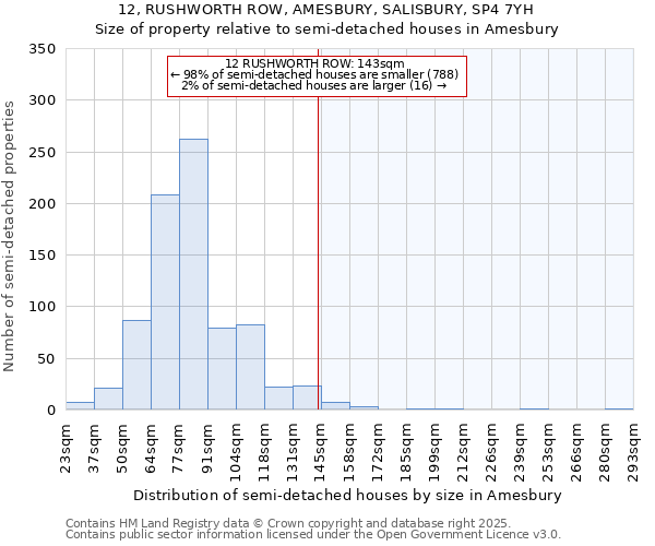 12, RUSHWORTH ROW, AMESBURY, SALISBURY, SP4 7YH: Size of property relative to semi-detached houses houses in Amesbury