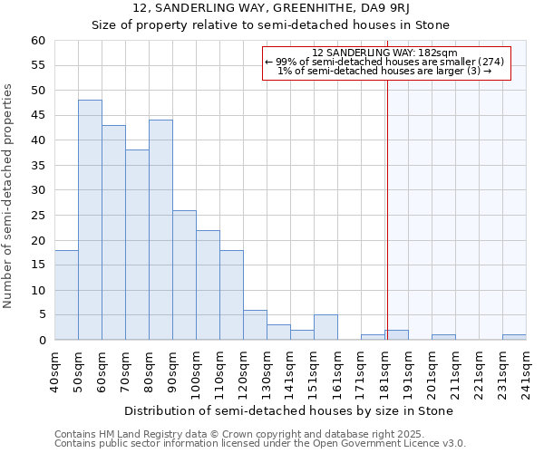 12, SANDERLING WAY, GREENHITHE, DA9 9RJ: Size of property relative to semi-detached houses houses in Stone