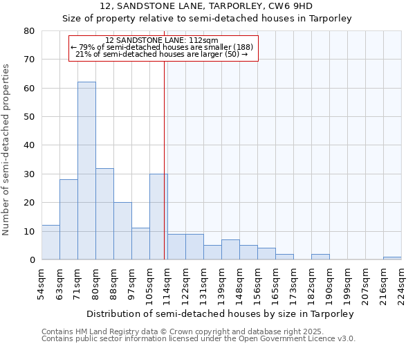 12, SANDSTONE LANE, TARPORLEY, CW6 9HD: Size of property relative to detached houses in Tarporley