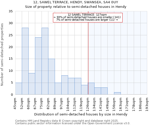 12, SAWEL TERRACE, HENDY, SWANSEA, SA4 0UY: Size of property relative to detached houses in Hendy