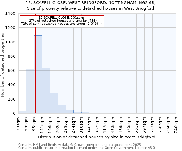 12, SCAFELL CLOSE, WEST BRIDGFORD, NOTTINGHAM, NG2 6RJ: Size of property relative to detached houses in West Bridgford