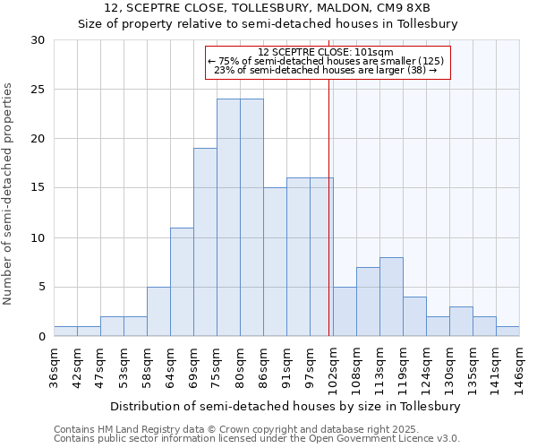 12, SCEPTRE CLOSE, TOLLESBURY, MALDON, CM9 8XB: Size of property relative to detached houses in Tollesbury