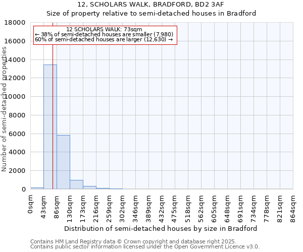 12, SCHOLARS WALK, BRADFORD, BD2 3AF: Size of property relative to detached houses in Bradford