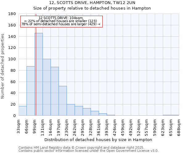 12, SCOTTS DRIVE, HAMPTON, TW12 2UN: Size of property relative to detached houses houses in Hampton