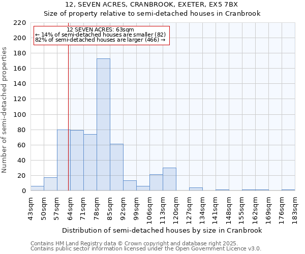 12, SEVEN ACRES, CRANBROOK, EXETER, EX5 7BX: Size of property relative to semi-detached houses houses in Cranbrook