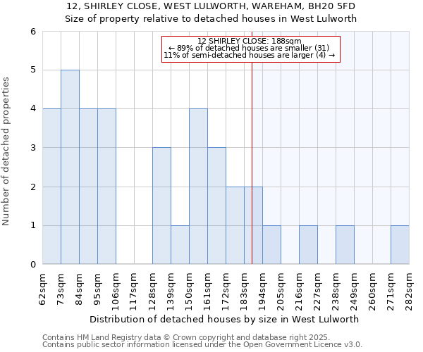 12, SHIRLEY CLOSE, WEST LULWORTH, WAREHAM, BH20 5FD: Size of property relative to detached houses houses in West Lulworth