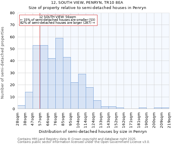 12, SOUTH VIEW, PENRYN, TR10 8EA: Size of property relative to detached houses in Penryn