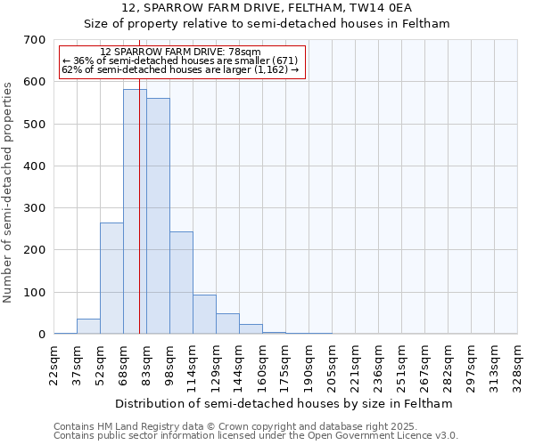12, SPARROW FARM DRIVE, FELTHAM, TW14 0EA: Size of property relative to semi-detached houses houses in Feltham