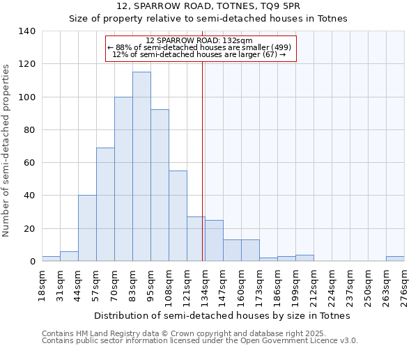 12, SPARROW ROAD, TOTNES, TQ9 5PR: Size of property relative to semi-detached houses houses in Totnes