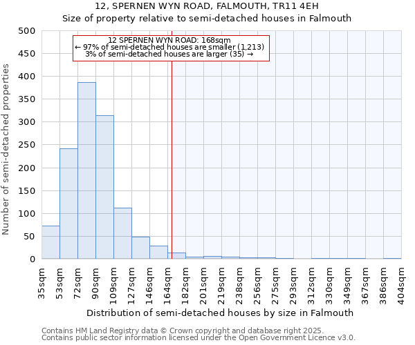 12, SPERNEN WYN ROAD, FALMOUTH, TR11 4EH: Size of property relative to detached houses in Falmouth