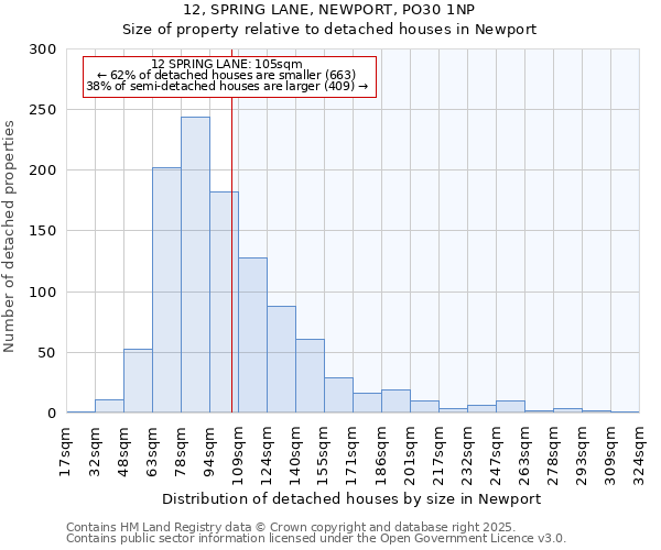 12, SPRING LANE, NEWPORT, PO30 1NP: Size of property relative to detached houses houses in Newport