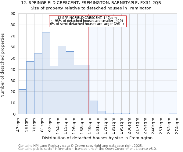 12, SPRINGFIELD CRESCENT, FREMINGTON, BARNSTAPLE, EX31 2QB: Size of property relative to detached houses houses in Fremington