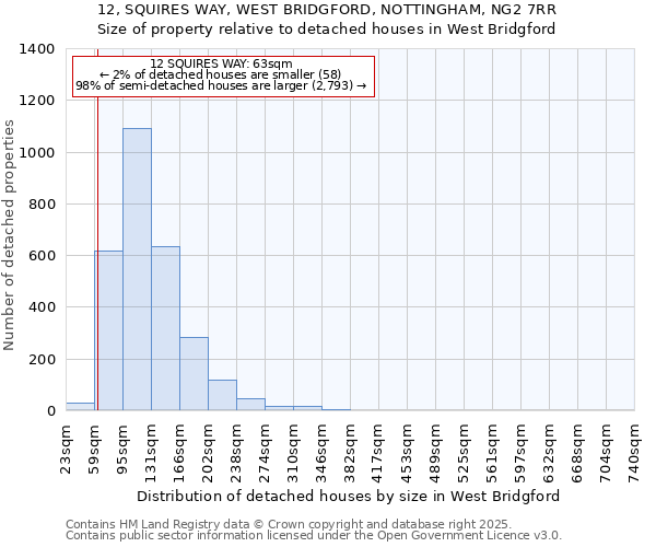 12, SQUIRES WAY, WEST BRIDGFORD, NOTTINGHAM, NG2 7RR: Size of property relative to detached houses in West Bridgford