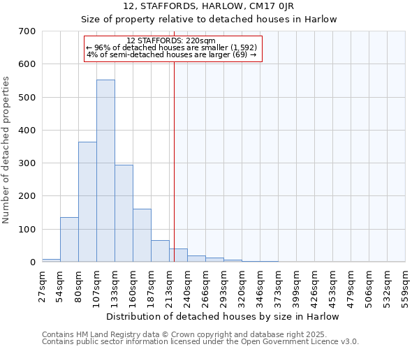 12, STAFFORDS, HARLOW, CM17 0JR: Size of property relative to detached houses houses in Harlow