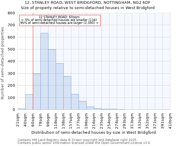 12, STANLEY ROAD, WEST BRIDGFORD, NOTTINGHAM, NG2 6DF: Size of property relative to detached houses in West Bridgford