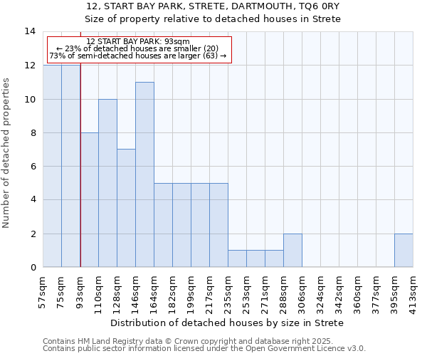 12, START BAY PARK, STRETE, DARTMOUTH, TQ6 0RY: Size of property relative to detached houses houses in Strete