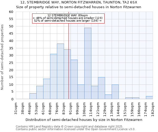 12, STEMBRIDGE WAY, NORTON FITZWARREN, TAUNTON, TA2 6SX: Size of property relative to semi-detached houses houses in Norton Fitzwarren
