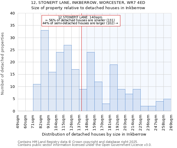 12, STONEPIT LANE, INKBERROW, WORCESTER, WR7 4ED: Size of property relative to detached houses houses in Inkberrow
