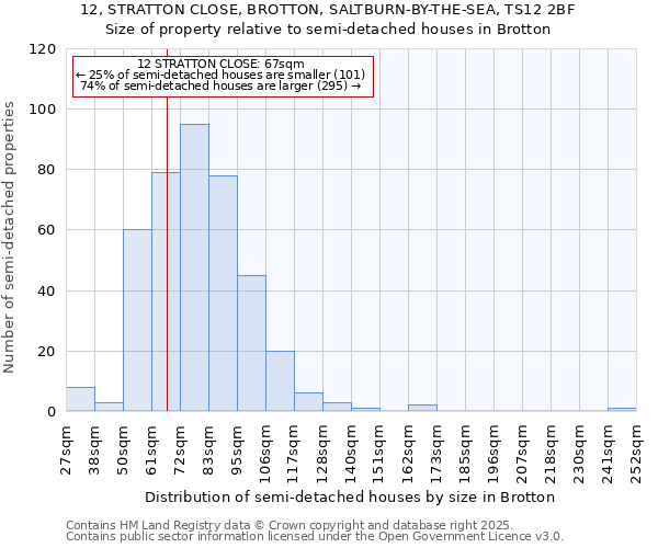 12, STRATTON CLOSE, BROTTON, SALTBURN-BY-THE-SEA, TS12 2BF: Size of property relative to semi-detached houses houses in Brotton