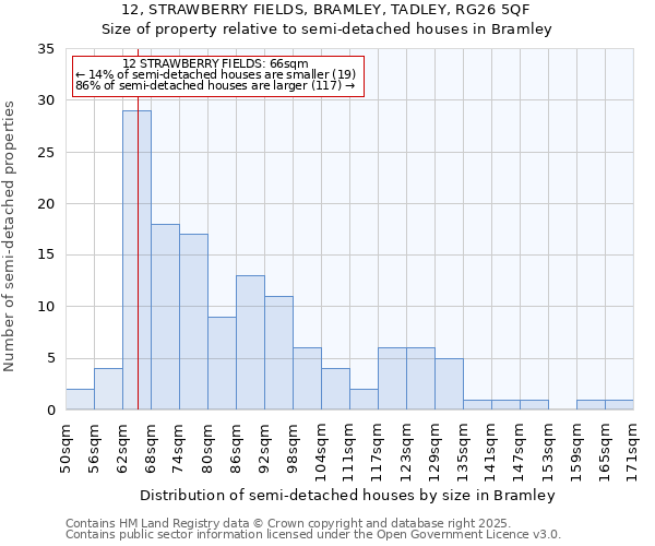 12, STRAWBERRY FIELDS, BRAMLEY, TADLEY, RG26 5QF: Size of property relative to semi-detached houses houses in Bramley