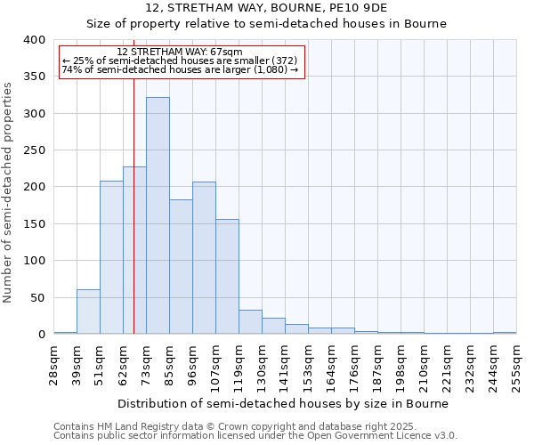12, STRETHAM WAY, BOURNE, PE10 9DE: Size of property relative to semi-detached houses houses in Bourne