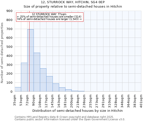 12, STURROCK WAY, HITCHIN, SG4 0EP: Size of property relative to semi-detached houses houses in Hitchin
