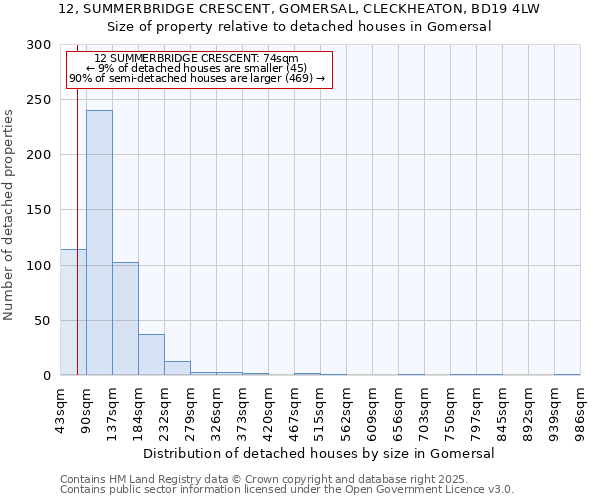 12, SUMMERBRIDGE CRESCENT, GOMERSAL, CLECKHEATON, BD19 4LW: Size of property relative to detached houses houses in Gomersal